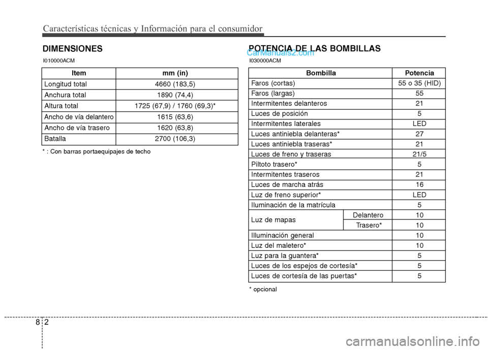 Hyundai Santa Fe 2012 Manual del propietario (in Spanish) Características técnicas y Información para el consumidor
2 8
DIMENSIONESPOTENCIA DE LAS BOMBILLAS
Item mm (in)
Longitud total 4660 (183,5)
Anchura total 1890 (74,4)
Altura total 1725 (67,9) / 1760 Hyundai Santa Fe 2012 Manual del propietario (in Spanish) Características técnicas y Información para el consumidor
2 8
DIMENSIONESPOTENCIA DE LAS BOMBILLAS
Item mm (in)
Longitud total 4660 (183,5)
Anchura total 1890 (74,4)
Altura total 1725 (67,9) / 1760