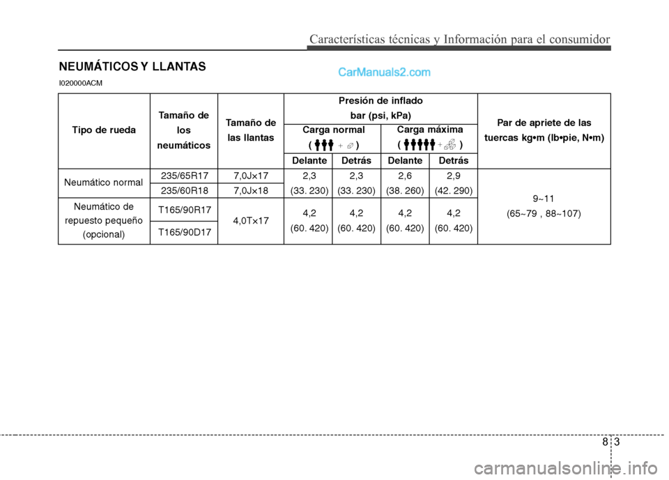 Hyundai Santa Fe 2012 Manual del propietario (in Spanish) 83
Características técnicas y Información para el consumidor
NEUMÁTICOS Y LLANTAS
Presión de inflado
bar (psi, kPa)
Delante Detrás Delante Detrás
235/65R17 7,0J×17 2,3 2,3 2,6 2,9
235/60R18 Hyundai Santa Fe 2012 Manual del propietario (in Spanish) 83
Características técnicas y Información para el consumidor
NEUMÁTICOS Y LLANTAS
Presión de inflado
bar (psi, kPa)
Delante Detrás Delante Detrás
235/65R17 7,0J×17 2,3 2,3 2,6 2,9
235/60R18