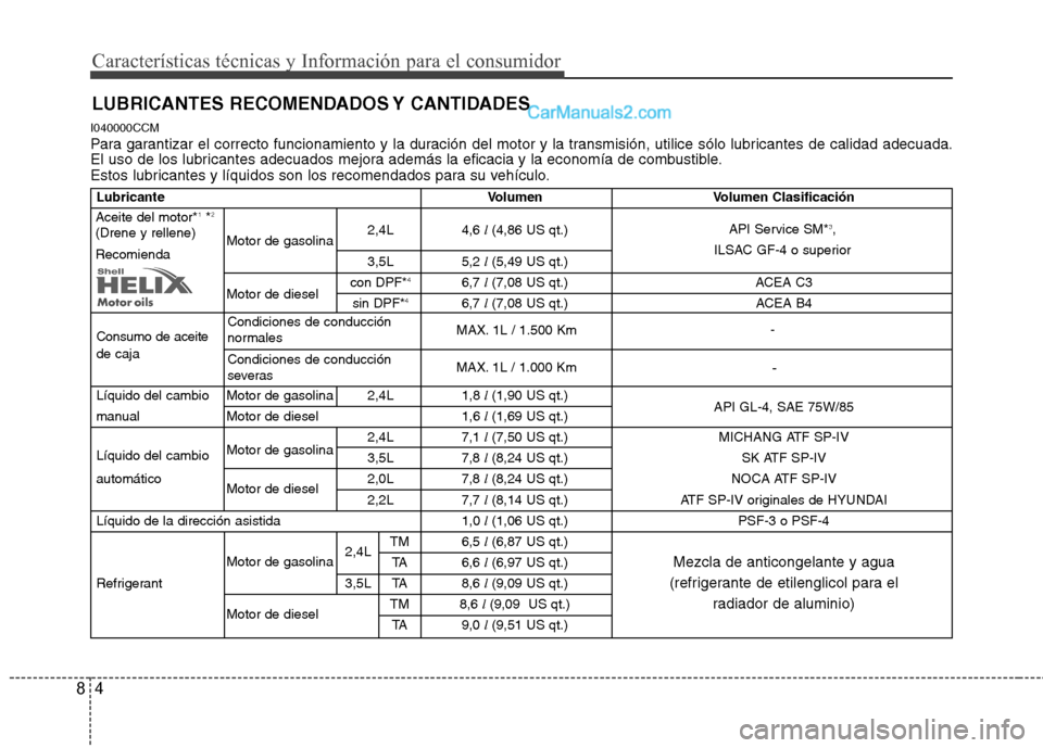 Hyundai Santa Fe 2012 Manual del propietario (in Spanish) Características técnicas y Información para el consumidor
4 8
I040000CCM
Para garantizar el correcto funcionamiento y la duración del motor y la transmisión, utilice sólo lubricantes de calidad Hyundai Santa Fe 2012 Manual del propietario (in Spanish) Características técnicas y Información para el consumidor
4 8
I040000CCM
Para garantizar el correcto funcionamiento y la duración del motor y la transmisión, utilice sólo lubricantes de calidad