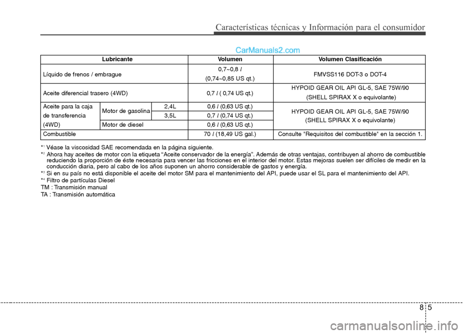Hyundai Santa Fe 2012 Manual del propietario (in Spanish) 85
Características técnicas y Información para el consumidor
*1Véase la viscosidad SAE recomendada en la página siguiente.
*2Ahora hay aceites de motor con la etiqueta “Aceite conservador de la Hyundai Santa Fe 2012 Manual del propietario (in Spanish) 85
Características técnicas y Información para el consumidor
*1Véase la viscosidad SAE recomendada en la página siguiente.
*2Ahora hay aceites de motor con la etiqueta “Aceite conservador de la
