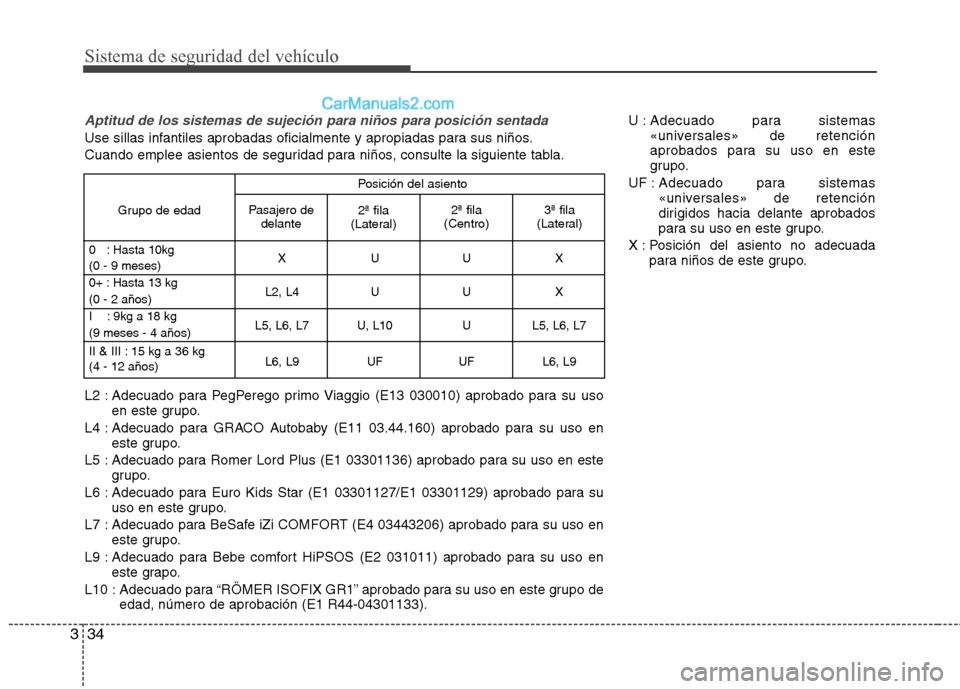 Hyundai Santa Fe 2012 Manual del propietario (in Spanish) Sistema de seguridad del vehículo
34 3
Aptitud de los sistemas de sujeción para niños para posición sentada
Use sillas infantiles aprobadas oficialmente y apropiadas para sus niños.
Cuando emplee Hyundai Santa Fe 2012 Manual del propietario (in Spanish) Sistema de seguridad del vehículo
34 3
Aptitud de los sistemas de sujeción para niños para posición sentada
Use sillas infantiles aprobadas oficialmente y apropiadas para sus niños.
Cuando emplee
