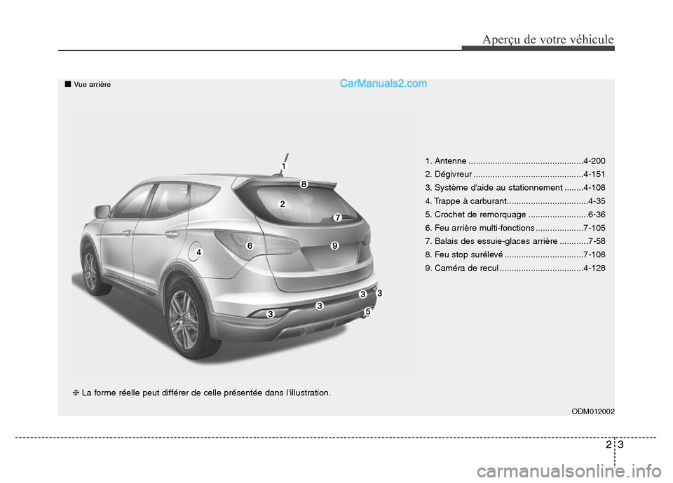 Hyundai Santa Fe 2012  Manuel du propriétaire (in French) 23
Aperçu de votre véhicule
ODM012002
■Vue arrière
1. Antenne ................................................4-200
2. Dégivreur ..............................................4-151
3. Système d