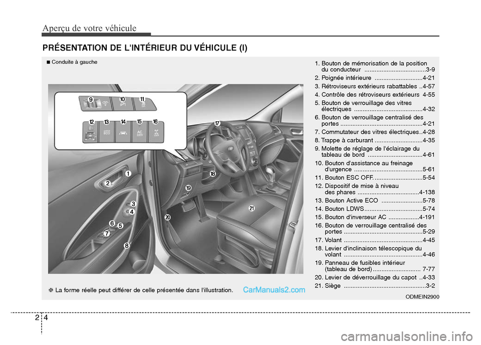 Hyundai Santa Fe 2012 Manuel du propriétaire (in French) Aperçu de votre véhicule
4 2
PRÉSENTATION DE LINTÉRIEUR DU VÉHICULE (I)
1. Bouton de mémorisation de la position
du conducteur ....................................3-9
2. Poignée intérieure Hyundai Santa Fe 2012 Manuel du propriétaire (in French) Aperçu de votre véhicule
4 2
PRÉSENTATION DE LINTÉRIEUR DU VÉHICULE (I)
1. Bouton de mémorisation de la position
du conducteur ....................................3-9
2. Poignée intérieure