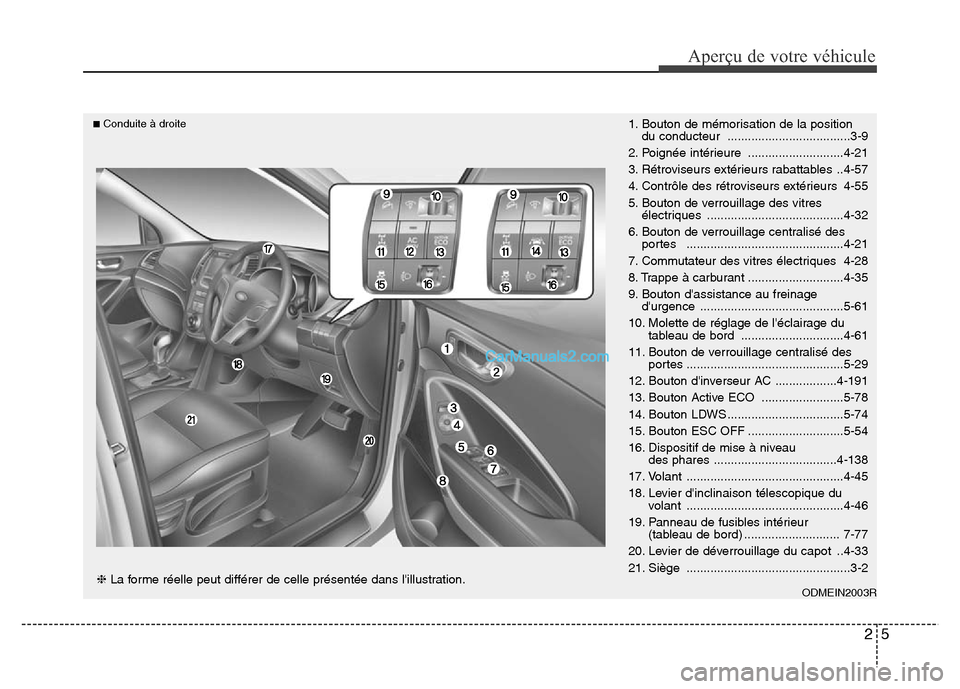 Hyundai Santa Fe 2012 Manuel du propriétaire (in French) 25
Aperçu de votre véhicule
1. Bouton de mémorisation de la position
du conducteur ....................................3-9
2. Poignée intérieure ............................4-21
3. Rétroviseur Hyundai Santa Fe 2012 Manuel du propriétaire (in French) 25
Aperçu de votre véhicule
1. Bouton de mémorisation de la position
du conducteur ....................................3-9
2. Poignée intérieure ............................4-21
3. Rétroviseur