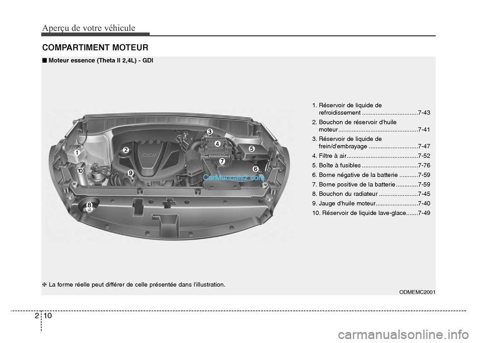 Hyundai Santa Fe 2012 Manuel du propriétaire (in French) Aperçu de votre véhicule
10 2
COMPARTIMENT MOTEUR
1. Réservoir de liquide de
refroidissement .................................7-43
2. Bouchon de réservoir dhuile
moteur .......................... Hyundai Santa Fe 2012 Manuel du propriétaire (in French) Aperçu de votre véhicule
10 2
COMPARTIMENT MOTEUR
1. Réservoir de liquide de
refroidissement .................................7-43
2. Bouchon de réservoir dhuile
moteur ..........................