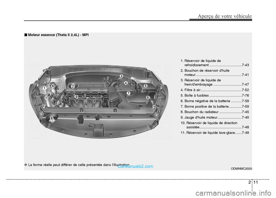 Hyundai Santa Fe 2012 Manuel du propriétaire (in French) 211
Aperçu de votre véhicule
1. Réservoir de liquide de
refroidissement .................................7-43
2. Bouchon de réservoir dhuile
moteur ............................................... Hyundai Santa Fe 2012 Manuel du propriétaire (in French) 211
Aperçu de votre véhicule
1. Réservoir de liquide de
refroidissement .................................7-43
2. Bouchon de réservoir dhuile
moteur ...............................................