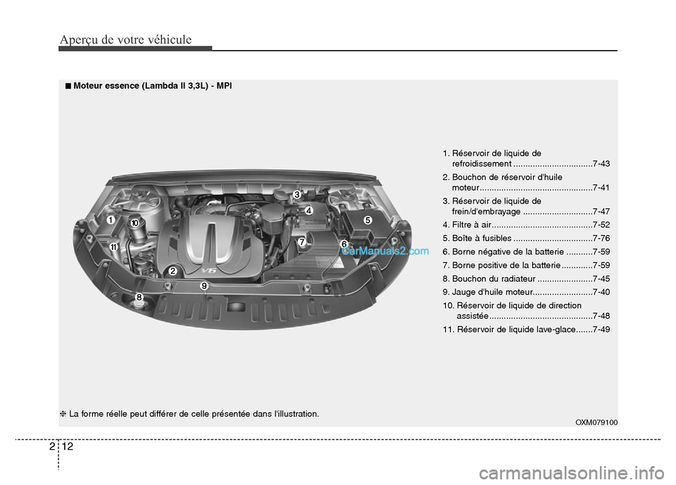Hyundai Santa Fe 2012 Manuel du propriétaire (in French) Aperçu de votre véhicule
12 2
OXM079100
1. Réservoir de liquide de
refroidissement .................................7-43
2. Bouchon de réservoir dhuile
moteur .................................... Hyundai Santa Fe 2012 Manuel du propriétaire (in French) Aperçu de votre véhicule
12 2
OXM079100
1. Réservoir de liquide de
refroidissement .................................7-43
2. Bouchon de réservoir dhuile
moteur ....................................