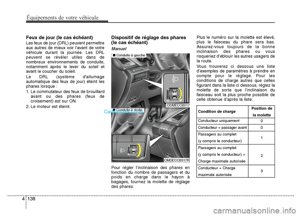 Hyundai Santa Fe 2012 Manuel du propriétaire (in French) Équipements de votre véhicule
138 4
Feux de jour (le cas échéant)
Les feux de jour (DRL) peuvent permettre
aux autres de mieux voir l’avant de votre
véhicule durant la journée. Les DRL
peuvent Hyundai Santa Fe 2012 Manuel du propriétaire (in French) Équipements de votre véhicule
138 4
Feux de jour (le cas échéant)
Les feux de jour (DRL) peuvent permettre
aux autres de mieux voir l’avant de votre
véhicule durant la journée. Les DRL
peuvent