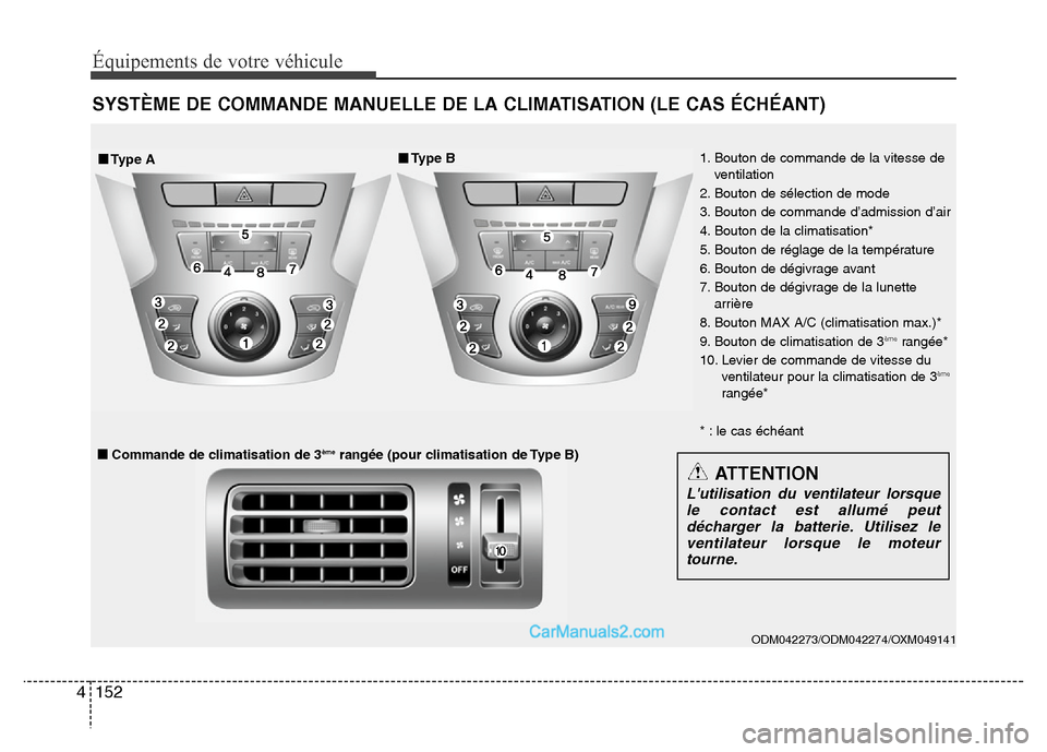 Hyundai Santa Fe 2012 Manuel du propriétaire (in French) 152 4
Équipements de votre véhicule
SYSTÈME DE COMMANDE MANUELLE DE LA CLIMATISATION (LE CAS ÉCHÉANT)
ODM042273/ODM042274/OXM049141
1. Bouton de commande de la vitesse de
ventilation
2. Bouton d Hyundai Santa Fe 2012 Manuel du propriétaire (in French) 152 4
Équipements de votre véhicule
SYSTÈME DE COMMANDE MANUELLE DE LA CLIMATISATION (LE CAS ÉCHÉANT)
ODM042273/ODM042274/OXM049141
1. Bouton de commande de la vitesse de
ventilation
2. Bouton d