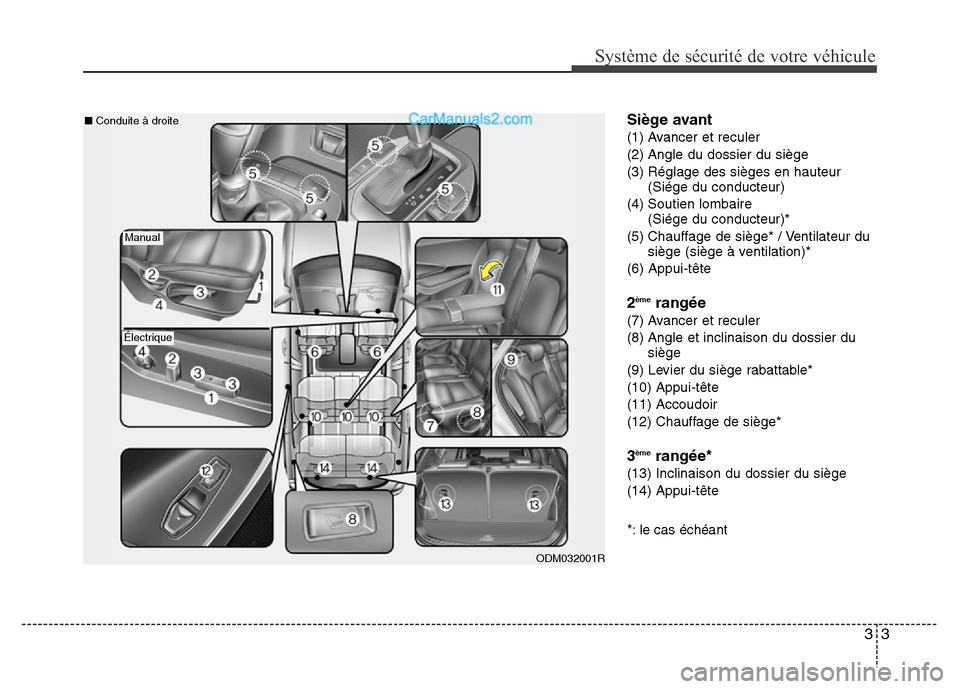 Hyundai Santa Fe 2012  Manuel du propriétaire (in French) 33
Système de sécurité de votre véhicule 
Siège avant
(1) Avancer et reculer
(2) Angle du dossier du siège
(3) Réglage des sièges en hauteur
(Siége du conducteur)
(4) Soutien lombaire
(Siége