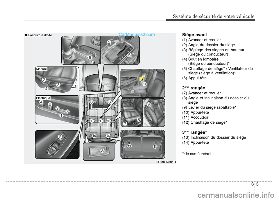 Hyundai Santa Fe 2012 Manuel du propriétaire (in French) 33
Système de sécurité de votre véhicule
Siège avant
(1) Avancer et reculer
(2) Angle du dossier du siège
(3) Réglage des sièges en hauteur
(Siége du conducteur)
(4) Soutien lombaire
(Siége Hyundai Santa Fe 2012 Manuel du propriétaire (in French) 33
Système de sécurité de votre véhicule
Siège avant
(1) Avancer et reculer
(2) Angle du dossier du siège
(3) Réglage des sièges en hauteur
(Siége du conducteur)
(4) Soutien lombaire
(Siége