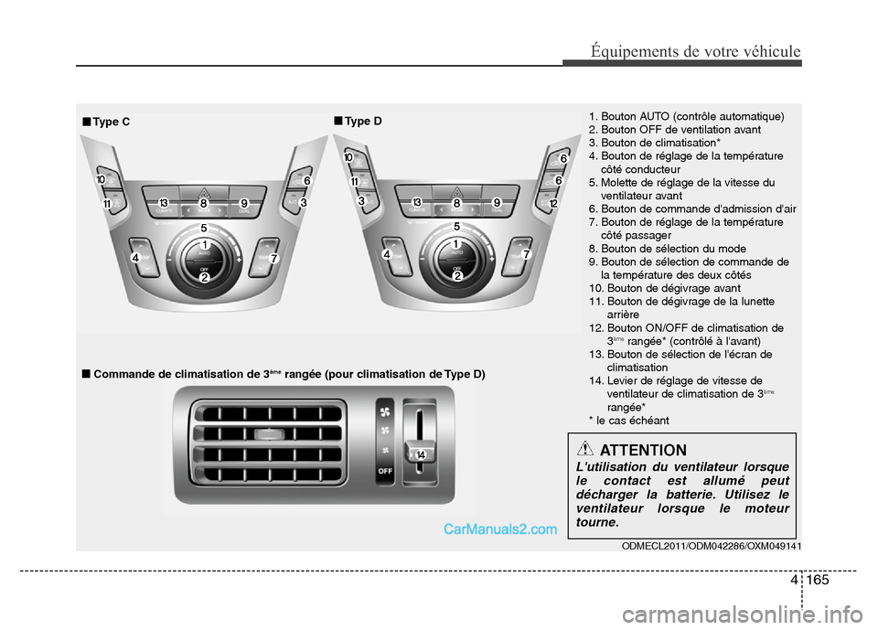 Hyundai Santa Fe 2012 Manuel du propriétaire (in French) 4 165
Équipements de votre véhicule
1. Bouton AUTO (contrôle automatique)
2. Bouton OFF de ventilation avant
3. Bouton de climatisation*
4. Bouton de réglage de la température
côté conducteur
5 Hyundai Santa Fe 2012 Manuel du propriétaire (in French) 4 165
Équipements de votre véhicule
1. Bouton AUTO (contrôle automatique)
2. Bouton OFF de ventilation avant
3. Bouton de climatisation*
4. Bouton de réglage de la température
côté conducteur
5