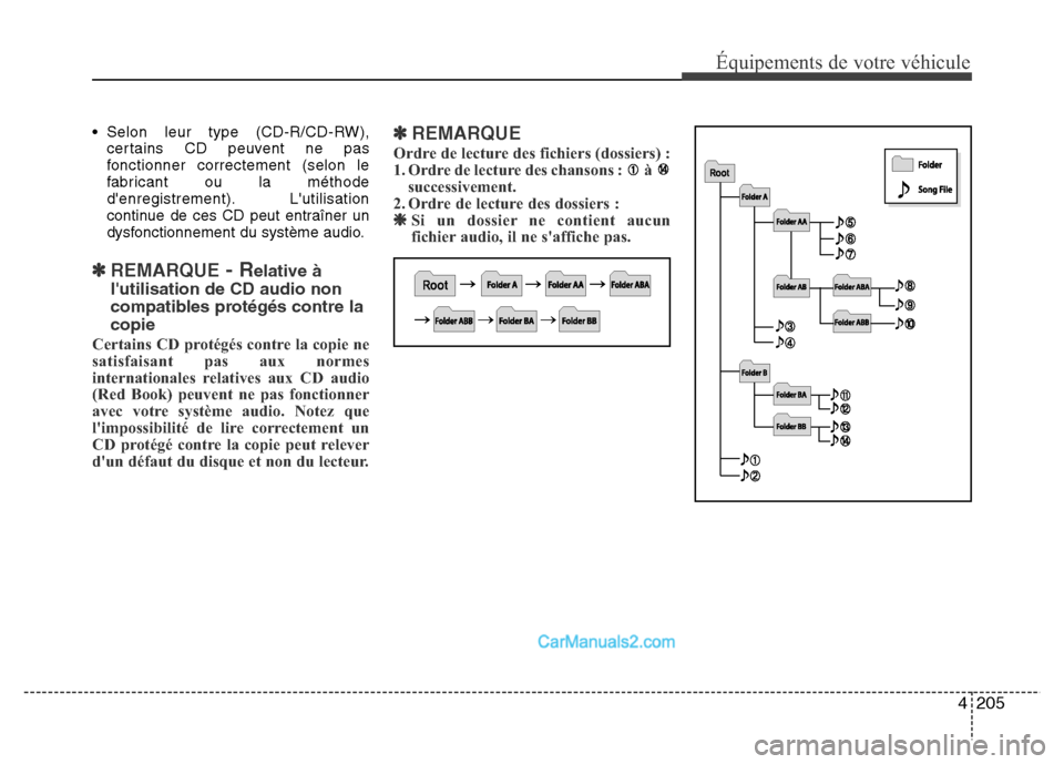 Hyundai Santa Fe 2012 Manuel du propriétaire (in French) 4205
Équipements de votre véhicule
• Selon leur type (CD-R/CD-RW),
certains CD peuvent ne pas
fonctionner correctement (selon le
fabricant ou la méthode
denregistrement). Lutilisation
continue Hyundai Santa Fe 2012 Manuel du propriétaire (in French) 4205
Équipements de votre véhicule
• Selon leur type (CD-R/CD-RW),
certains CD peuvent ne pas
fonctionner correctement (selon le
fabricant ou la méthode
denregistrement). Lutilisation
continue
