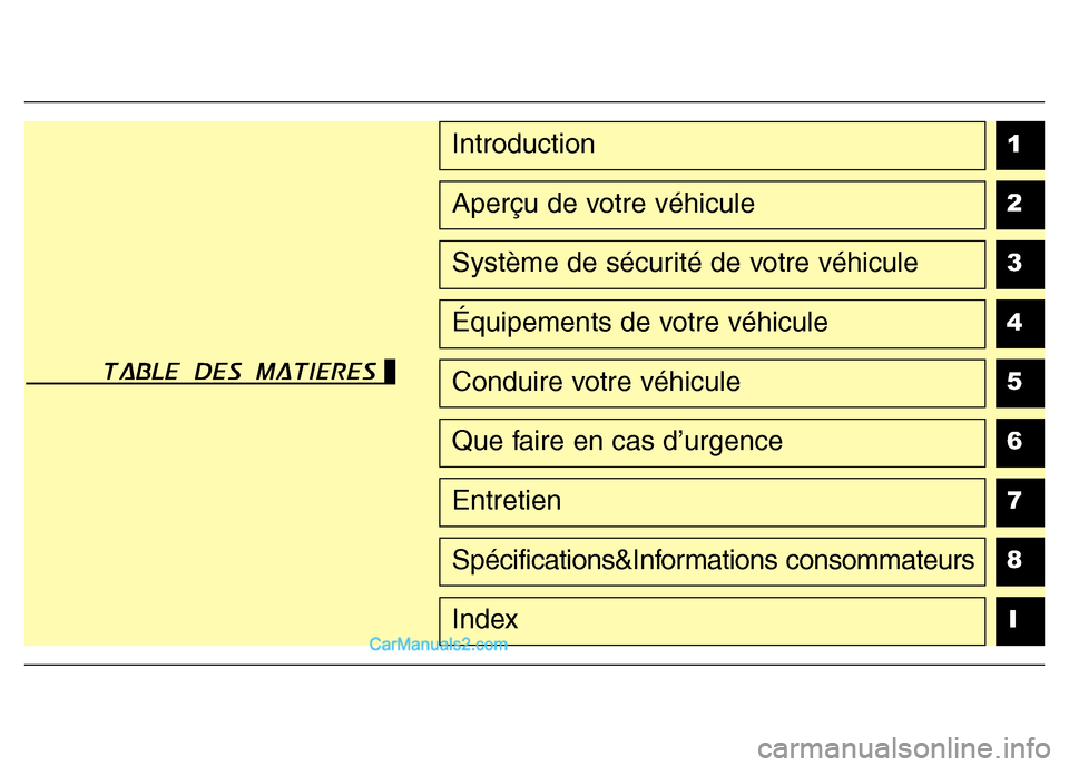 Hyundai Santa Fe 2012  Manuel du propriétaire (in French) 1
2
3
4
5
6
7
8
I
Introduction
Aperçu de votre véhicule
Système de sécurité de votre véhicule
Équipements de votre véhicule
Conduire votre véhicule
Que faire en cas d’urgence
Entretien
Spé