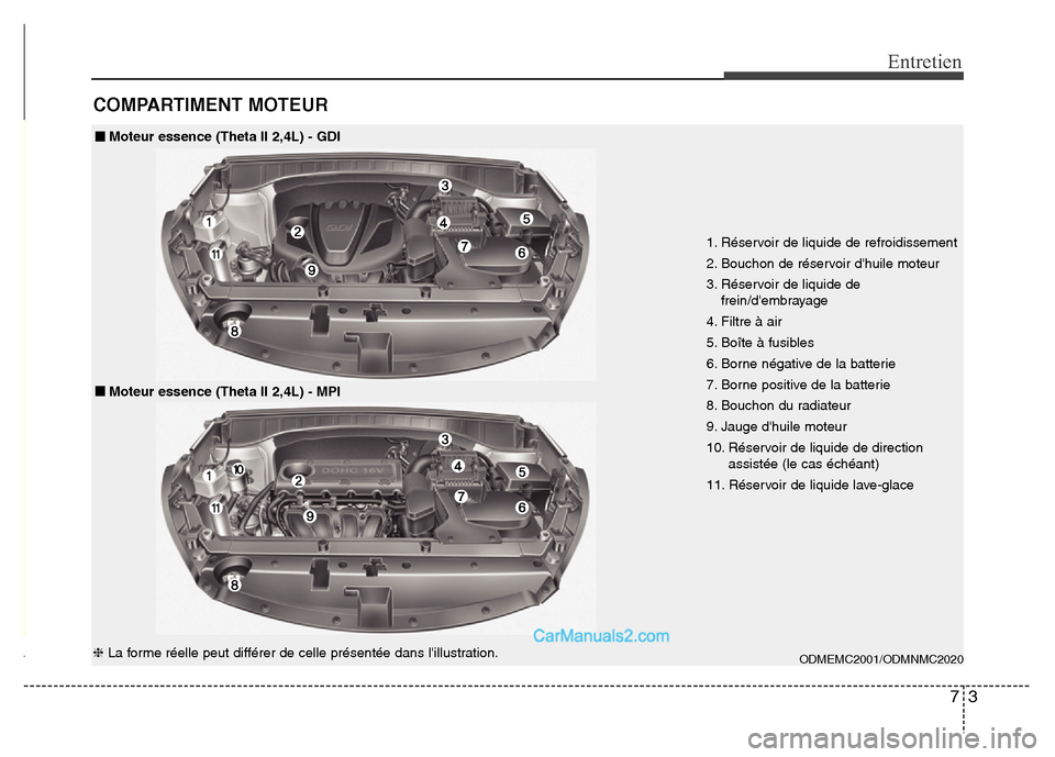 Hyundai Santa Fe 2012 Manuel du propriétaire (in French) 73
Entretien
COMPARTIMENT MOTEUR
1. Réservoir de liquide de refroidissement
2. Bouchon de réservoir dhuile moteur
3. Réservoir de liquide de
frein/dembrayage
4. Filtre à air
5. Boîte à fusible Hyundai Santa Fe 2012 Manuel du propriétaire (in French) 73
Entretien
COMPARTIMENT MOTEUR
1. Réservoir de liquide de refroidissement
2. Bouchon de réservoir dhuile moteur
3. Réservoir de liquide de
frein/dembrayage
4. Filtre à air
5. Boîte à fusible
