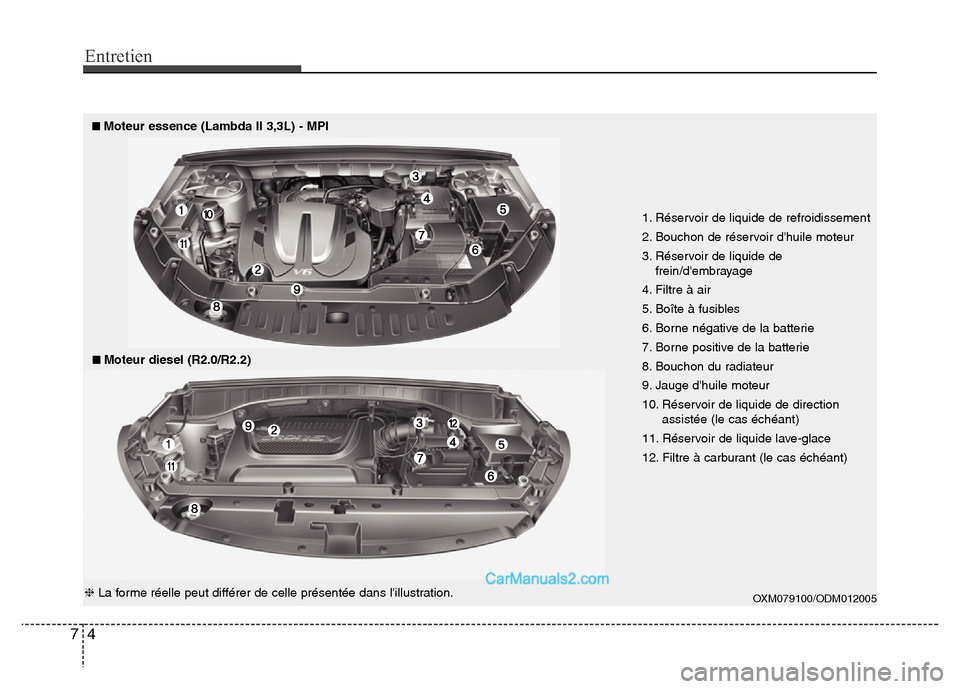 Hyundai Santa Fe 2012 Manuel du propriétaire (in French) Entretien
4 7
1. Réservoir de liquide de refroidissement
2. Bouchon de réservoir dhuile moteur
3. Réservoir de liquide de
frein/dembrayage
4. Filtre à air
5. Boîte à fusibles
6. Borne négativ Hyundai Santa Fe 2012 Manuel du propriétaire (in French) Entretien
4 7
1. Réservoir de liquide de refroidissement
2. Bouchon de réservoir dhuile moteur
3. Réservoir de liquide de
frein/dembrayage
4. Filtre à air
5. Boîte à fusibles
6. Borne négativ