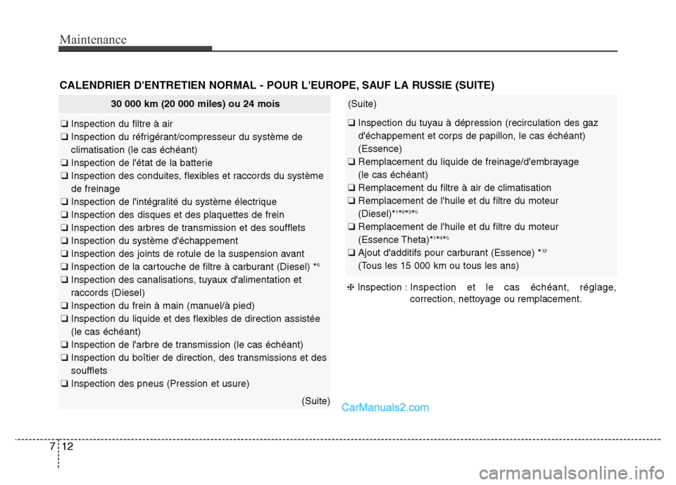 Hyundai Santa Fe 2012 Manuel du propriétaire (in French) Maintenance
12 7
CALENDRIER DENTRETIEN NORMAL - POUR LEUROPE, SAUF LA RUSSIE (SUITE)
30 000 km (20 000 miles) ou 24 mois
❑ Inspection du filtre à air
❑ Inspection du réfrigérant/compresseur d Hyundai Santa Fe 2012 Manuel du propriétaire (in French) Maintenance
12 7
CALENDRIER DENTRETIEN NORMAL - POUR LEUROPE, SAUF LA RUSSIE (SUITE)
30 000 km (20 000 miles) ou 24 mois
❑ Inspection du filtre à air
❑ Inspection du réfrigérant/compresseur d