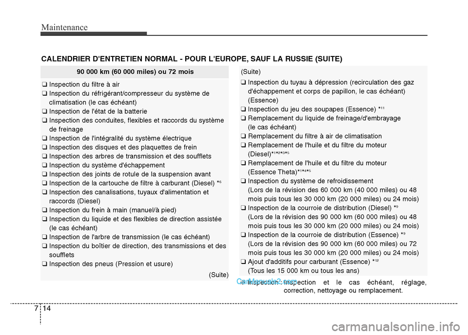 Hyundai Santa Fe 2012  Manuel du propriétaire (in French) Maintenance
14 7
90 000 km (60 000 miles) ou 72 mois
❑ Inspection du filtre à air
❑ Inspection du réfrigérant/compresseur du système de
climatisation (le cas échéant)
❑ Inspection de lét