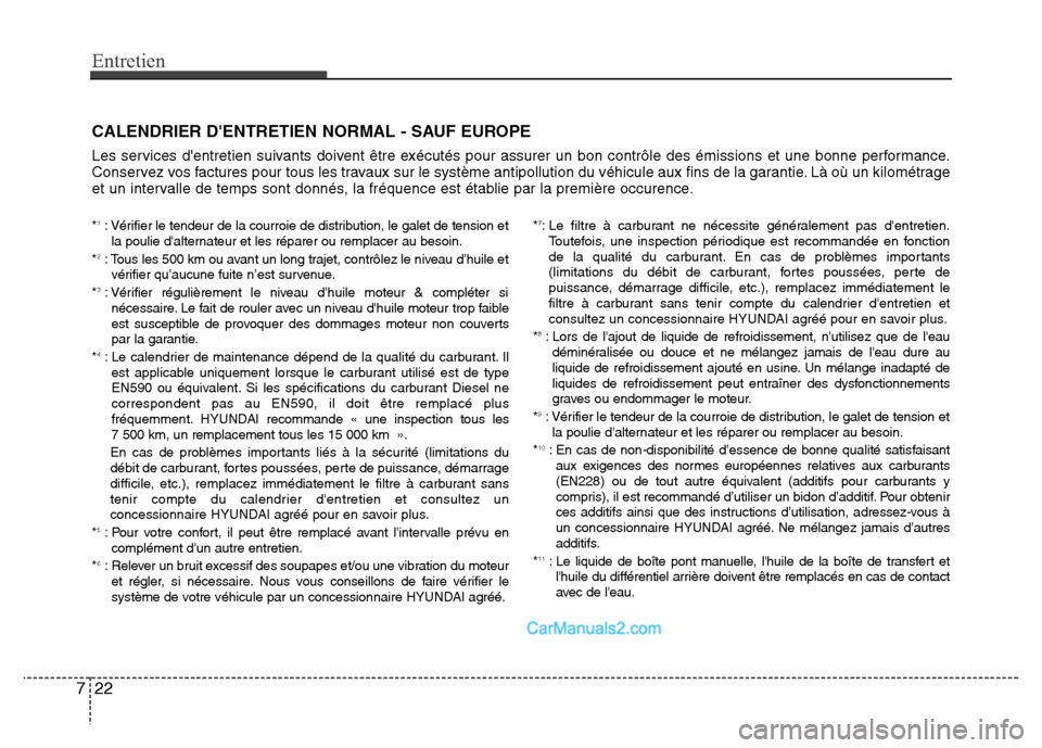 Hyundai Santa Fe 2012 Manuel du propriétaire (in French) Entretien
22 7
CALENDRIER DENTRETIEN NORMAL - SAUF EUROPE
Les services dentretien suivants doivent être exécutés pour assurer un bon contrôle des émissions et une bonne performance.
Conservez v Hyundai Santa Fe 2012 Manuel du propriétaire (in French) Entretien
22 7
CALENDRIER DENTRETIEN NORMAL - SAUF EUROPE
Les services dentretien suivants doivent être exécutés pour assurer un bon contrôle des émissions et une bonne performance.
Conservez v