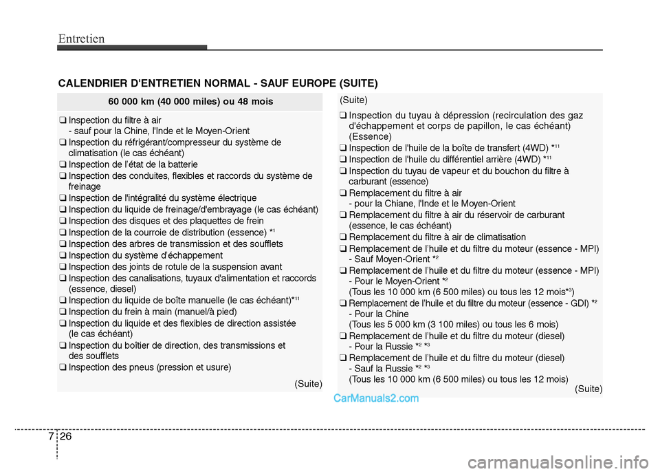 Hyundai Santa Fe 2012 Manuel du propriétaire (in French) Entretien
26 7
CALENDRIER DENTRETIEN NORMAL - SAUF EUROPE (SUITE)
60 000 km (40 000 miles) ou 48 mois
❑ Inspection du filtre à air
- sauf pour la Chine, lInde et le Moyen-Orient
❑ Inspection d Hyundai Santa Fe 2012 Manuel du propriétaire (in French) Entretien
26 7
CALENDRIER DENTRETIEN NORMAL - SAUF EUROPE (SUITE)
60 000 km (40 000 miles) ou 48 mois
❑ Inspection du filtre à air
- sauf pour la Chine, lInde et le Moyen-Orient
❑ Inspection d
