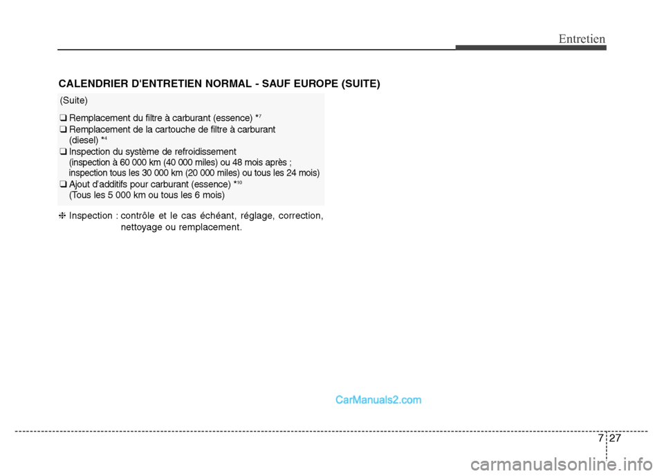 Hyundai Santa Fe 2012 Manuel du propriétaire (in French) 727
Entretien
CALENDRIER DENTRETIEN NORMAL - SAUF EUROPE (SUITE)
❈Inspection : contrôle et le cas échéant, réglage, correction,
nettoyage ou remplacement.
(Suite)
❑ Remplacement du filtre à Hyundai Santa Fe 2012 Manuel du propriétaire (in French) 727
Entretien
CALENDRIER DENTRETIEN NORMAL - SAUF EUROPE (SUITE)
❈Inspection : contrôle et le cas échéant, réglage, correction,
nettoyage ou remplacement.
(Suite)
❑ Remplacement du filtre à