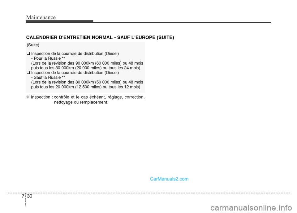 Hyundai Santa Fe 2012 Manuel du propriétaire (in French) Maintenance
30 7
❈Inspection : contrôle et le cas échéant, réglage, correction,
nettoyage ou remplacement.
CALENDRIER DENTRETIEN NORMAL - SAUF LEUROPE (SUITE)
(Suite)
❑ Inspection de la cour Hyundai Santa Fe 2012 Manuel du propriétaire (in French) Maintenance
30 7
❈Inspection : contrôle et le cas échéant, réglage, correction,
nettoyage ou remplacement.
CALENDRIER DENTRETIEN NORMAL - SAUF LEUROPE (SUITE)
(Suite)
❑ Inspection de la cour