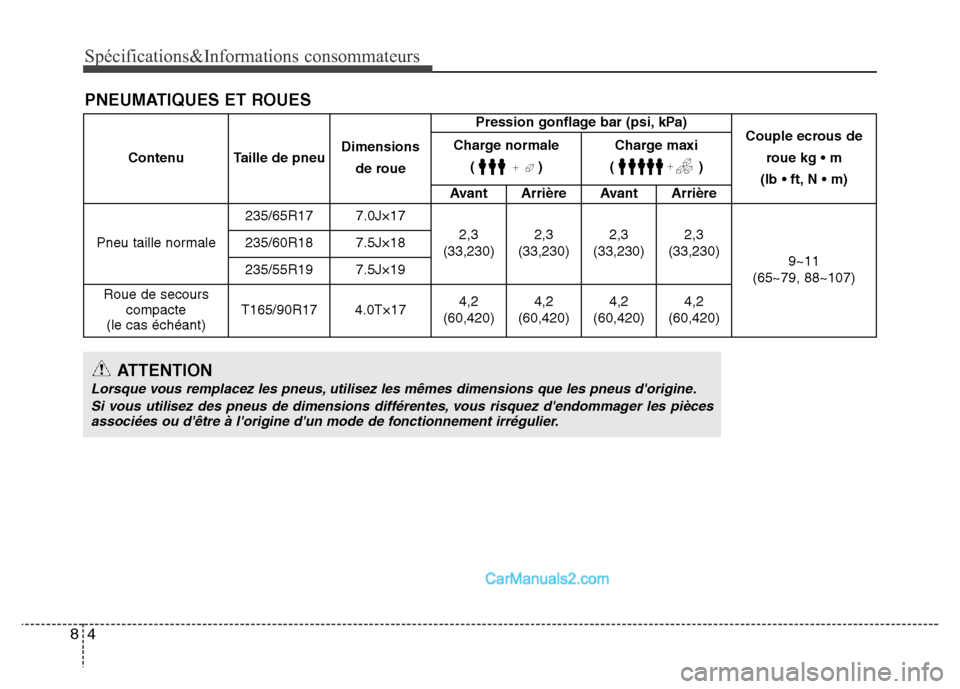 Hyundai Santa Fe 2012 Manuel du propriétaire (in French) Spécifications&Informations consommateurs
4 8
PNEUMATIQUES ET ROUES
Contenu Taille de pneuDimensions
de rouePression gonflage bar (psi, kPa)
Couple ecrous de
roue kg • m
(lb • ft, N • m) Char Hyundai Santa Fe 2012 Manuel du propriétaire (in French) Spécifications&Informations consommateurs
4 8
PNEUMATIQUES ET ROUES
Contenu Taille de pneuDimensions
de rouePression gonflage bar (psi, kPa)
Couple ecrous de
roue kg • m
(lb • ft, N • m) Char