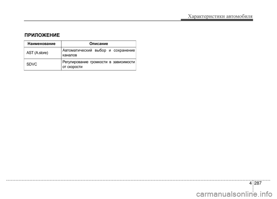 Hyundai Santa Fe 2012 Инструкция по эксплуатации (in Russian) 4287
Характер\bст\bк\b авто\fоб\bля
Наименование Описание
AST (A.store) АвтоматиV6еV9кий выбор и V9охранение
каналов
SDVCРег Hyundai Santa Fe 2012 Инструкция по эксплуатации (in Russian) 4287
Характер\bст\bк\b авто\fоб\bля
Наименование Описание
AST (A.store) АвтоматиV6еV9кий выбор и V9охранение
каналов
SDVCРег
