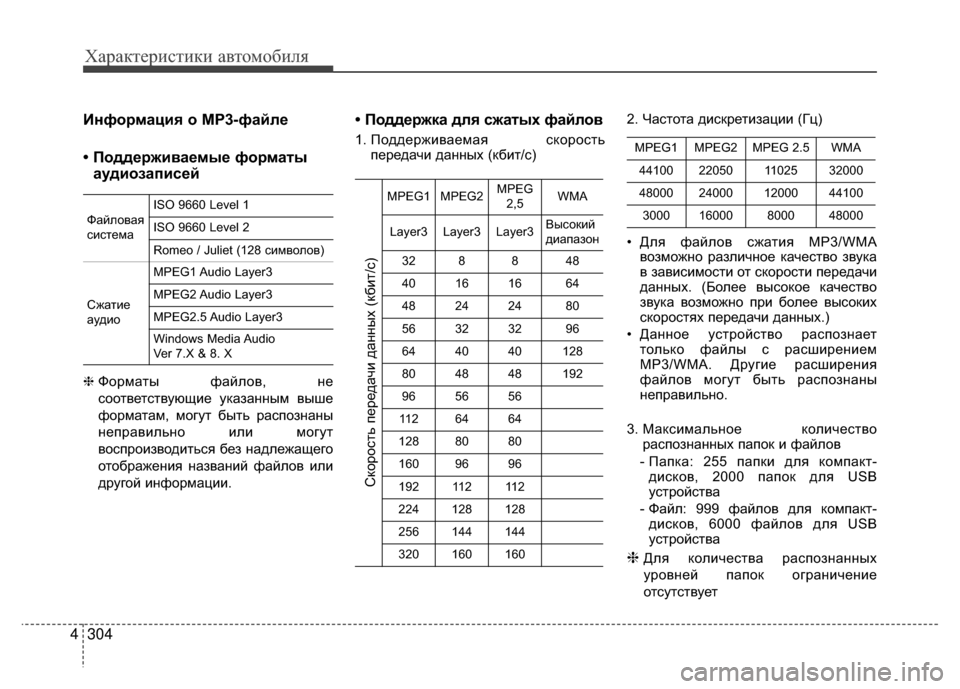 Hyundai Santa Fe 2012  Инструкция по эксплуатации (in Russian) Характер\bст\bк\b авто\fоб\bля
304
4
Kaнформация о MP3-файле
• Поддерживаемые формаKfы
аудиозаписей
❈  Форматы файлов