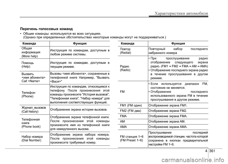 Hyundai Santa Fe 2012 Инструкция по эксплуатации (in Russian) 4361
Характер\bст\bк\b авто\fоб\bля
Перечень голосовых команд
• Общие команды: иV9пользуютV9я во вV9ех V9итуациях. (Од Hyundai Santa Fe 2012 Инструкция по эксплуатации (in Russian) 4361
Характер\bст\bк\b авто\fоб\bля
Перечень голосовых команд
• Общие команды: иV9пользуютV9я во вV9ех V9итуациях. (Од