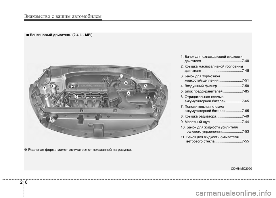 Hyundai Santa Fe 2012  Инструкция по эксплуатации (in Russian) Знаком\bтво \b ваш\fм автомоб\fлем
82
1. Бачок для охлаждающей жидкостидвигателя .........................................7-48
2. Крышк�