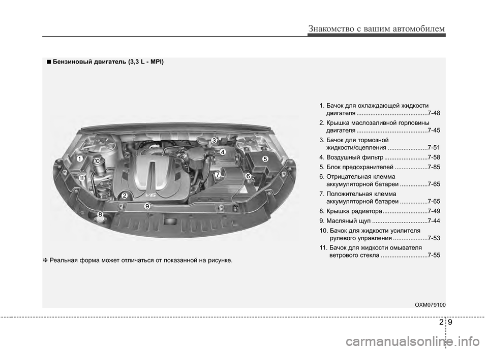 Hyundai Santa Fe 2012  Инструкция по эксплуатации (in Russian) 29
Знаком\bтво \b ваш\fм автомоб\fлем
OXM079100
1. Бачок для охлаждающей жидкостидвигателя .........................................7-48
2. �