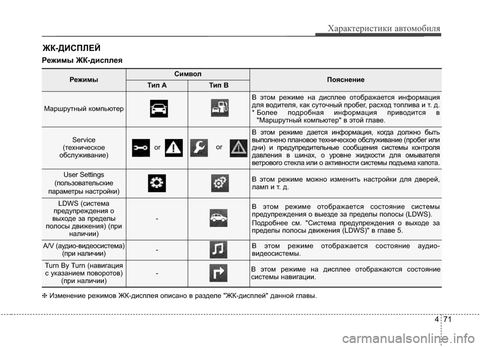 Hyundai Santa Fe 2012 Инструкция по эксплуатации (in Russian) 471
Характер\bст\bк\b авто\fоб\bля
Реж2L27ы ЖК-д2Lсплея
ЖК-ДИСПЛЕЙ
Реж2L27ыС2L27волПояснен2LеТ2Lп AТ2Lп B
МаршрутKЮый Kfомпь Hyundai Santa Fe 2012 Инструкция по эксплуатации (in Russian) 471
Характер\bст\bк\b авто\fоб\bля
Реж2L27ы ЖК-д2Lсплея
ЖК-ДИСПЛЕЙ
Реж2L27ыС2L27волПояснен2LеТ2Lп AТ2Lп B
МаршрутKЮый Kfомпь