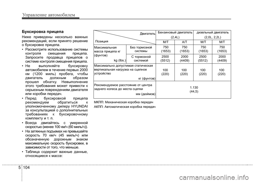 Hyundai Santa Fe 2012 Инструкция по эксплуатации (in Russian) Управл\bни\b авт\fм\fбил\bм
104
5
БуксирШeвка прицШFпа
Ниже приведеМ[ы М[есколько важМ[ых
рекомеМ[даций, если приМ[ят Hyundai Santa Fe 2012 Инструкция по эксплуатации (in Russian) Управл\bни\b авт\fм\fбил\bм
104
5
БуксирШeвка прицШFпа
Ниже приведеМ[ы М[есколько важМ[ых
рекомеМ[даций, если приМ[ят