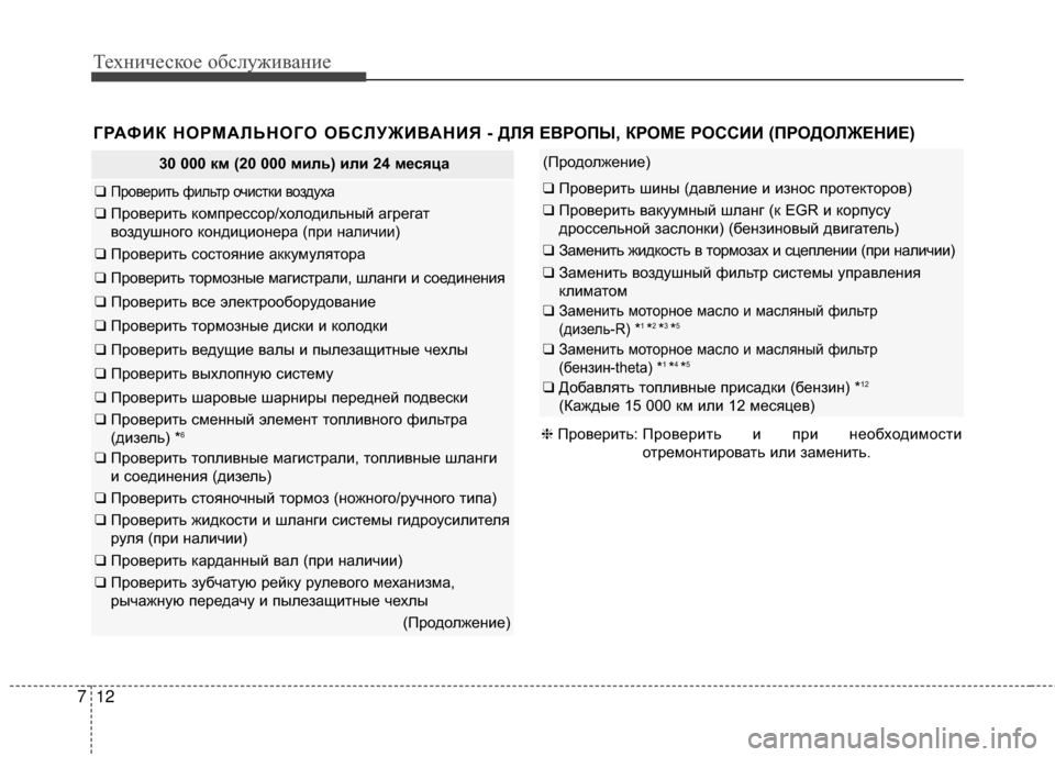 Hyundai Santa Fe 2012 Инструкция по эксплуатации (in Russian) Техниче\bкое об\b\fуживание
12
7
30 000 км (20 000 миЗЙь) иЗЙи 24 меЗbяца
❑ ПровериGKь фильGKр очисGKки воздуха
❑ ПровериGK Hyundai Santa Fe 2012 Инструкция по эксплуатации (in Russian) Техниче\bкое об\b\fуживание
12
7
30 000 км (20 000 миЗЙь) иЗЙи 24 меЗbяца
❑ ПровериGKь фильGKр очисGKки воздуха
❑ ПровериGK
