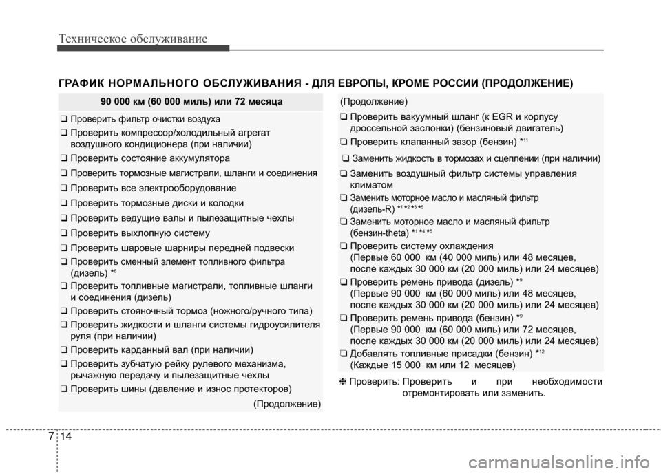 Hyundai Santa Fe 2012 Инструкция по эксплуатации (in Russian) Техниче\bкое об\b\fуживание
14
7
ГРАФИК НОРМАЛЬНОГО ОБСЛУЖИВАНИЯ - ДЛЯ ЕВРОПЫ, КРОМЕ РОССИИ (ПРОДОЛЖЕНИЕ)
90 000 км ( Hyundai Santa Fe 2012 Инструкция по эксплуатации (in Russian) Техниче\bкое об\b\fуживание
14
7
ГРАФИК НОРМАЛЬНОГО ОБСЛУЖИВАНИЯ - ДЛЯ ЕВРОПЫ, КРОМЕ РОССИИ (ПРОДОЛЖЕНИЕ)
90 000 км (