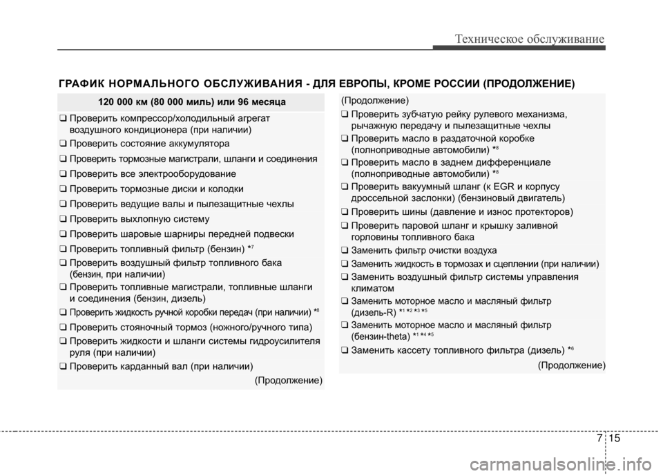 Hyundai Santa Fe 2012 Инструкция по эксплуатации (in Russian) 715
Техниче\bкое об\b\fуживание
ГРАФИК НОРМАЛЬНОГО ОБСЛУЖИВАНИЯ - ДЛЯ ЕВРОПЫ, КРОМЕ РОССИИ (ПРОДОЛЖЕНИЕ)
120 000 км (8 Hyundai Santa Fe 2012 Инструкция по эксплуатации (in Russian) 715
Техниче\bкое об\b\fуживание
ГРАФИК НОРМАЛЬНОГО ОБСЛУЖИВАНИЯ - ДЛЯ ЕВРОПЫ, КРОМЕ РОССИИ (ПРОДОЛЖЕНИЕ)
120 000 км (8