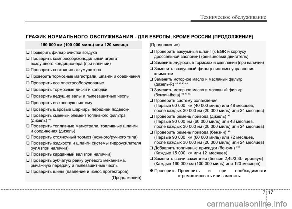 Hyundai Santa Fe 2012 Инструкция по эксплуатации (in Russian) 717
Техниче\bкое об\b\fуживание
ГРАФИК НОРМАЛЬНОГО ОБСЛУЖИВАНИЯ - ДЛЯ ЕВРОПЫ, КРОМЕ РОССИИ (ПРОДОЛЖЕНИЕ)
150 000 км (1 Hyundai Santa Fe 2012 Инструкция по эксплуатации (in Russian) 717
Техниче\bкое об\b\fуживание
ГРАФИК НОРМАЛЬНОГО ОБСЛУЖИВАНИЯ - ДЛЯ ЕВРОПЫ, КРОМЕ РОССИИ (ПРОДОЛЖЕНИЕ)
150 000 км (1