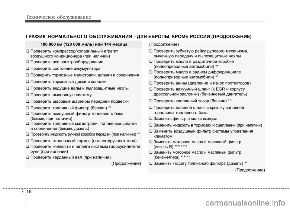Hyundai Santa Fe 2012 Инструкция по эксплуатации (in Russian) Техниче\bкое об\b\fуживание
18
7
ГРАФИК НОРМАЛЬНОГО ОБСЛУЖИВАНИЯ - ДЛЯ ЕВРОПЫ, КРОМЕ РОССИИ (ПРОДОЛЖЕНИЕ)
180 000 км Hyundai Santa Fe 2012 Инструкция по эксплуатации (in Russian) Техниче\bкое об\b\fуживание
18
7
ГРАФИК НОРМАЛЬНОГО ОБСЛУЖИВАНИЯ - ДЛЯ ЕВРОПЫ, КРОМЕ РОССИИ (ПРОДОЛЖЕНИЕ)
180 000 км