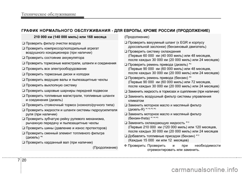 Hyundai Santa Fe 2012 Инструкция по эксплуатации (in Russian) Техниче\bкое об\b\fуживание
20
7
ГРАФИК НОРМАЛЬНОГО ОБСЛУЖИВАНИЯ - ДЛЯ ЕВРОПЫ, КРОМЕ РОССИИ (ПРОДОЛЖЕНИЕ)
210 000 км Hyundai Santa Fe 2012 Инструкция по эксплуатации (in Russian) Техниче\bкое об\b\fуживание
20
7
ГРАФИК НОРМАЛЬНОГО ОБСЛУЖИВАНИЯ - ДЛЯ ЕВРОПЫ, КРОМЕ РОССИИ (ПРОДОЛЖЕНИЕ)
210 000 км