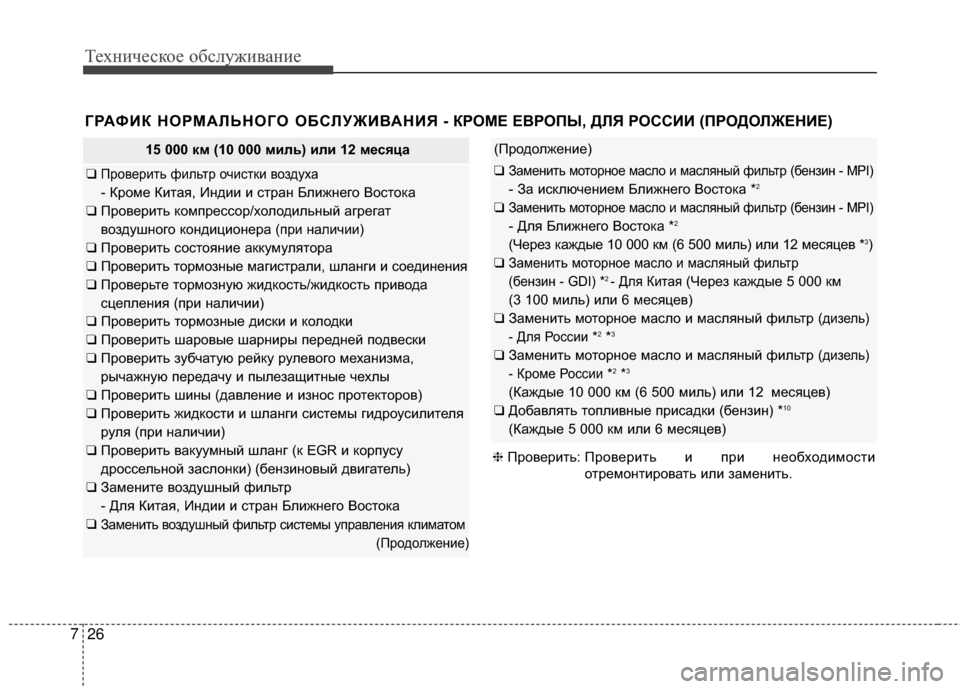 Hyundai Santa Fe 2012 Инструкция по эксплуатации (in Russian) Техниче\bкое об\b\fуживание
26
7
ГРАФИК НОРМАЛЬНОГО ОБСЛУЖИВАНИЯ - КР ОМЕ ЕВРОПЫ, ДЛЯ РОССИИ (ПРОДОЛЖЕНИЕ)
15 000 км Hyundai Santa Fe 2012 Инструкция по эксплуатации (in Russian) Техниче\bкое об\b\fуживание
26
7
ГРАФИК НОРМАЛЬНОГО ОБСЛУЖИВАНИЯ - КР ОМЕ ЕВРОПЫ, ДЛЯ РОССИИ (ПРОДОЛЖЕНИЕ)
15 000 км