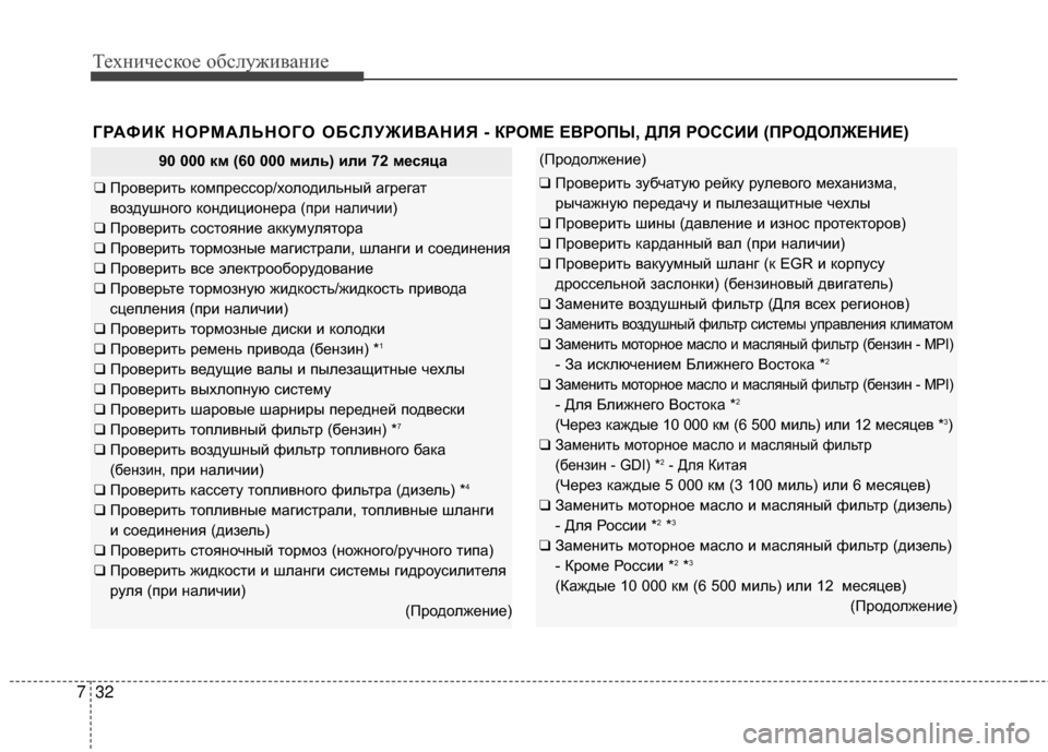 Hyundai Santa Fe 2012 Инструкция по эксплуатации (in Russian) Техниче\bкое об\b\fуживание
32
7
ГРАФИК НОРМАЛЬНОГО ОБСЛУЖИВАНИЯ - КР ОМЕ ЕВРОПЫ, ДЛЯ РОССИИ (ПРОДОЛЖЕНИЕ)
90 000 км Hyundai Santa Fe 2012 Инструкция по эксплуатации (in Russian) Техниче\bкое об\b\fуживание
32
7
ГРАФИК НОРМАЛЬНОГО ОБСЛУЖИВАНИЯ - КР ОМЕ ЕВРОПЫ, ДЛЯ РОССИИ (ПРОДОЛЖЕНИЕ)
90 000 км