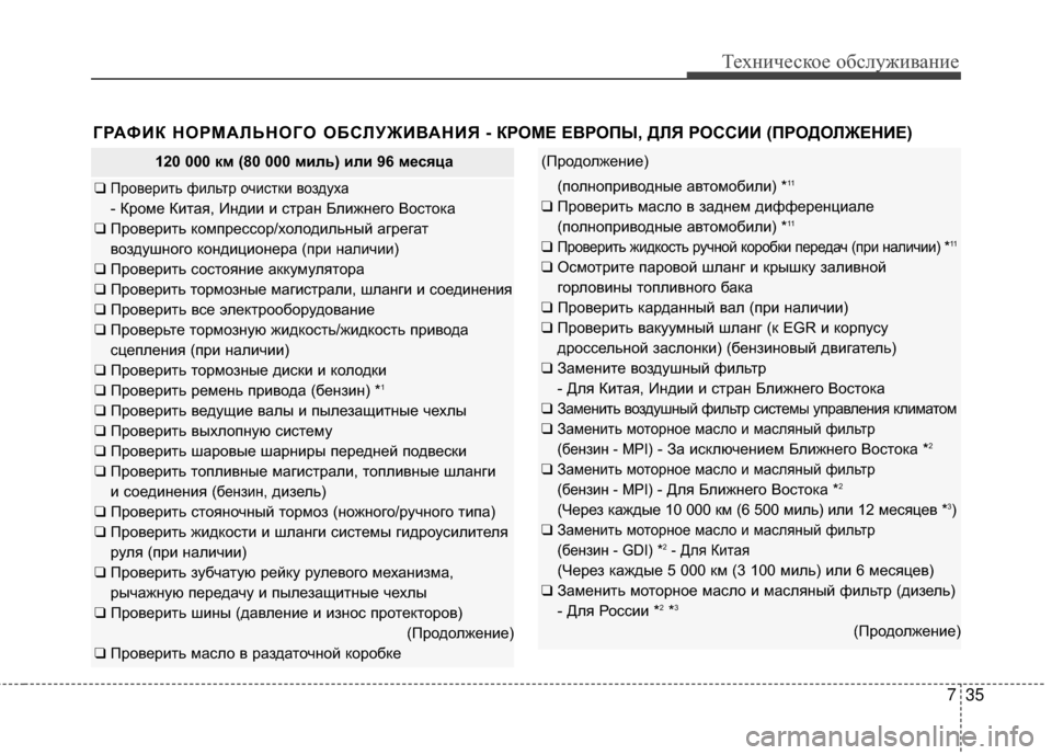 Hyundai Santa Fe 2012 Инструкция по эксплуатации (in Russian) 735
Техниче\bкое об\b\fуживание
ГРАФИК НОРМАЛЬНОГО ОБСЛУЖИВАНИЯ - КРОМЕ ЕВРОПЫ, ДЛЯ РОССИИ (ПРОДОЛЖЕНИЕ)
120 000 км ( Hyundai Santa Fe 2012 Инструкция по эксплуатации (in Russian) 735
Техниче\bкое об\b\fуживание
ГРАФИК НОРМАЛЬНОГО ОБСЛУЖИВАНИЯ - КРОМЕ ЕВРОПЫ, ДЛЯ РОССИИ (ПРОДОЛЖЕНИЕ)
120 000 км (