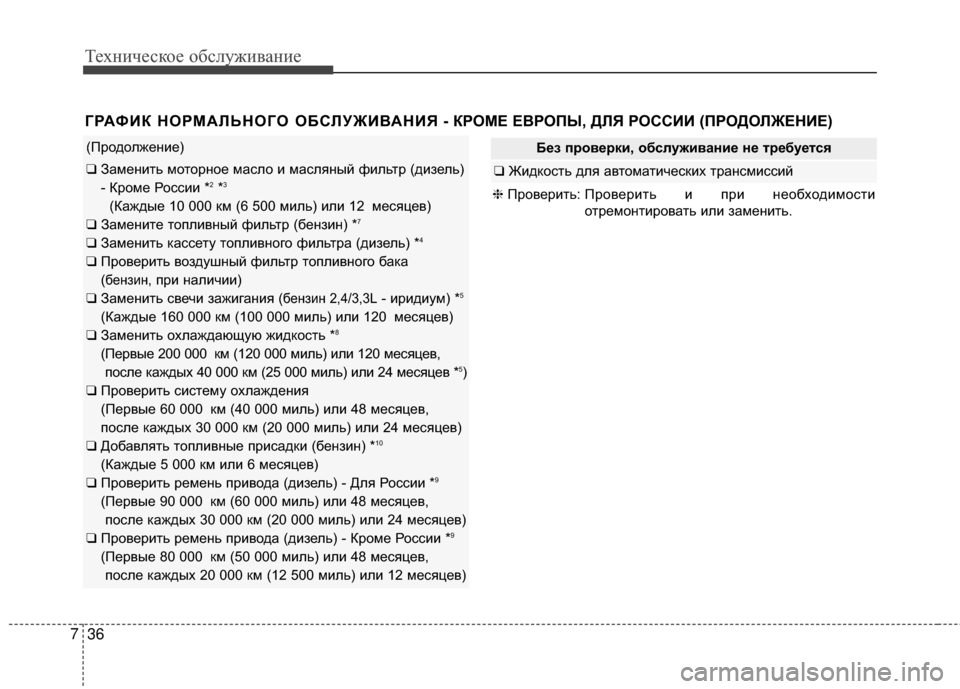 Hyundai Santa Fe 2012 Инструкция по эксплуатации (in Russian) Техниче\bкое об\b\fуживание
36
7
(ПродолжеGШие)
❑ ЗамеGШиGKь моGKорGШое масло и масляGШый фильGKр (дизель)
- Кроме Рос Hyundai Santa Fe 2012 Инструкция по эксплуатации (in Russian) Техниче\bкое об\b\fуживание
36
7
(ПродолжеGШие)
❑ ЗамеGШиGKь моGKорGШое масло и масляGШый фильGKр (дизель)
- Кроме Рос
