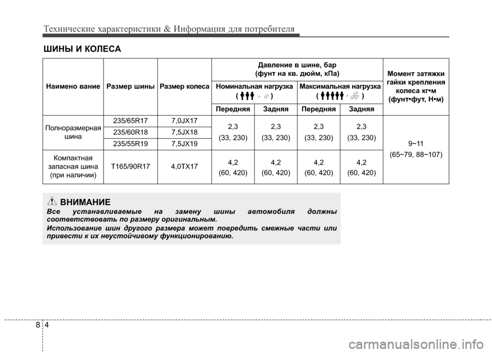 Hyundai Santa Fe 2012 Инструкция по эксплуатации (in Russian) Техниче\bкие харак\fери\b\fики & Информация для по\fреби\fеля
48
ШИНЫ И КOЛECA
Наимено ваниеРазмер шиныРазмер колеNbа Hyundai Santa Fe 2012 Инструкция по эксплуатации (in Russian) Техниче\bкие харак\fери\b\fики & Информация для по\fреби\fеля
48
ШИНЫ И КOЛECA
Наимено ваниеРазмер шиныРазмер колеNbа