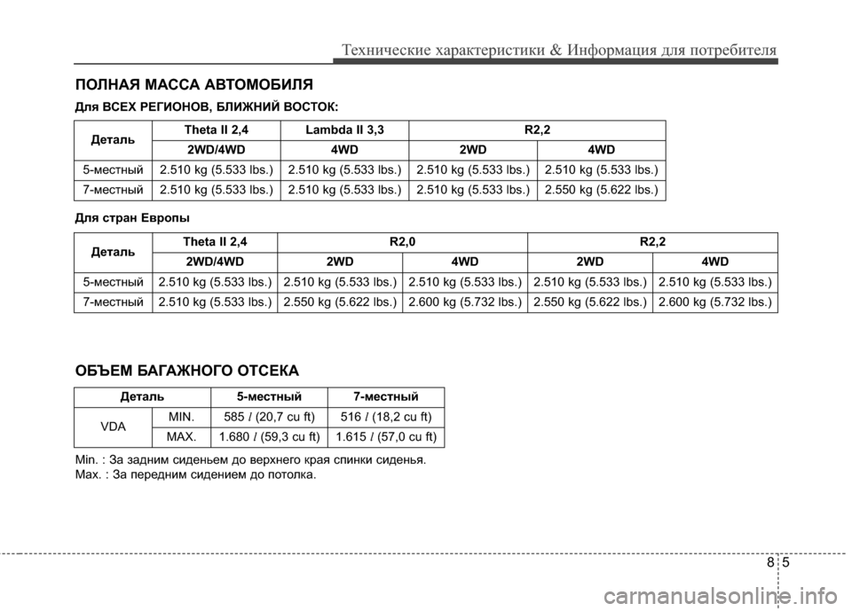 Hyundai Santa Fe 2012 Инструкция по эксплуатации (in Russian) 85
Техниче\bкие харак\fери\b\fики & Информация для по\fреби\fеля
ПОЛНАЯ МАССА АВТОМОБИЛЯ
ДеNfальTheta II 2,4 R2,0 R2,2
2WD/4WD 2WD4 Hyundai Santa Fe 2012 Инструкция по эксплуатации (in Russian) 85
Техниче\bкие харак\fери\b\fики & Информация для по\fреби\fеля
ПОЛНАЯ МАССА АВТОМОБИЛЯ
ДеNfальTheta II 2,4 R2,0 R2,2
2WD/4WD 2WD4