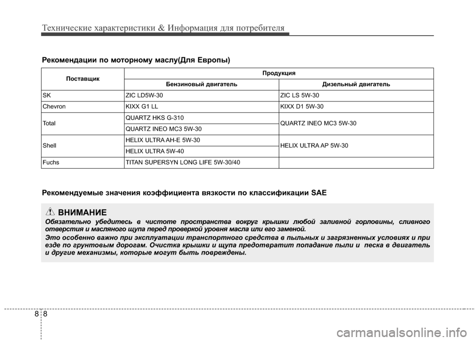 Hyundai Santa Fe 2012 Инструкция по эксплуатации (in Russian) Техниче\bкие харак\fери\b\fики & Информация для по\fреби\fеля
88
Рекомендации по моNfорному маNbлу(Для Европы)
ПоNbNfа Hyundai Santa Fe 2012 Инструкция по эксплуатации (in Russian) Техниче\bкие харак\fери\b\fики & Информация для по\fреби\fеля
88
Рекомендации по моNfорному маNbлу(Для Европы)
ПоNbNfа