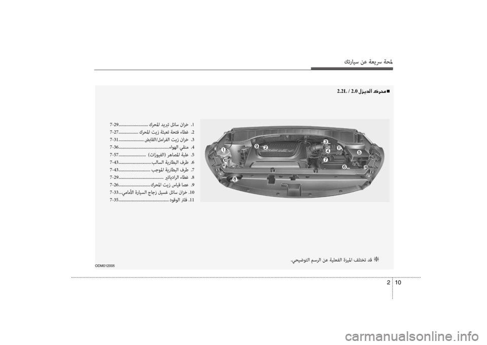 Hyundai Santa Fe 2012 دليل المالك كترايس نع ةعيسر ةحلم
10
2
ODM012005
7-29 ........................... كرحلما ديبرت لئاس نازخ
.1
7-27 ..................كرحلما تيز ةئبعت ةحتف ء Hyundai Santa Fe 2012 دليل المالك كترايس نع ةعيسر ةحلم
10
2
ODM012005
7-29 ........................... كرحلما ديبرت لئاس نازخ
.1
7-27 ..................كرحلما تيز ةئبعت ةحتف ء
