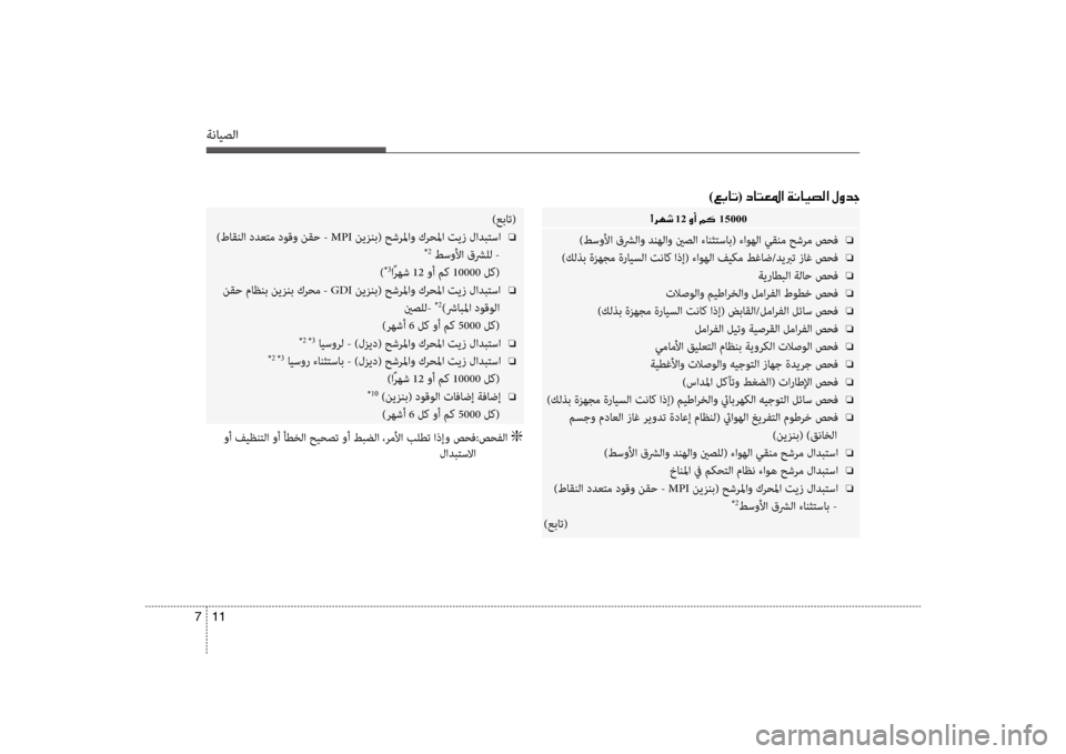 Hyundai Santa Fe 2012 دليل المالك ةنايصلا
11
7
00E4 12001E00C80041 15000
)طسولأا قشرلاو دنهلاو ينصلا ءانثتساب( ءاوهلا سي+قنم حشرم صحف o
)كلذب ةزهجم ةرايسلا تن Hyundai Santa Fe 2012 دليل المالك ةنايصلا
11
7
00E4 12001E00C80041 15000
)طسولأا قشرلاو دنهلاو ينصلا ءانثتساب( ءاوهلا سي+قنم حشرم صحف o
)كلذب ةزهجم ةرايسلا تن