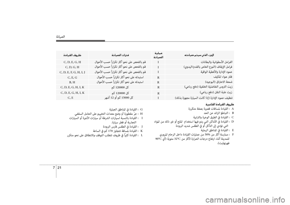Hyundai Santa Fe 2012 دليل المالك ةنايصلا
21
7
لاوحلأا بسح ُاراركت ثركأ وحن لىع هلدبتسا
لاوحلأا بسح ُاراركت ثركأ وحن لىع صحفلاب مقسيب
لاوحلأا بس Hyundai Santa Fe 2012 دليل المالك ةنايصلا
21
7
لاوحلأا بسح ُاراركت ثركأ وحن لىع هلدبتسا
لاوحلأا بسح ُاراركت ثركأ وحن لىع صحفلاب مقسيب
لاوحلأا بس